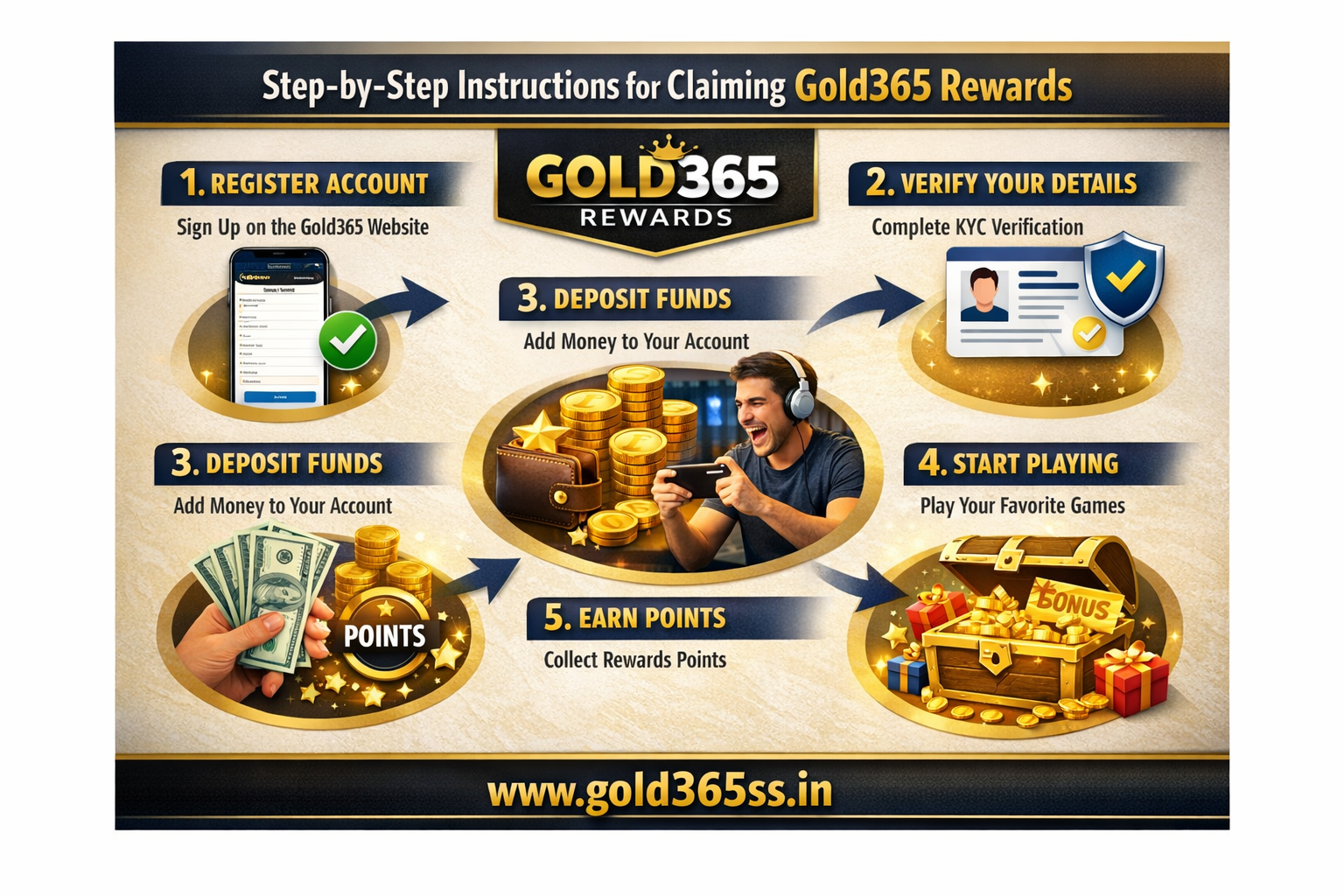  Step-by-Step Instructions for Claiming Gold365 Rewards