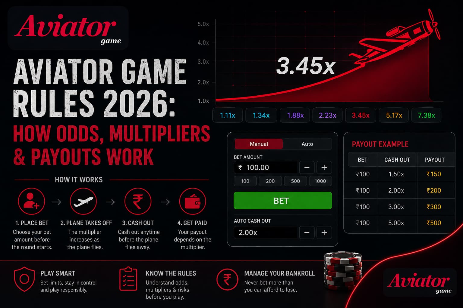 Aviator Game Rules 2026: How Odds, Multipliers & Payouts Work