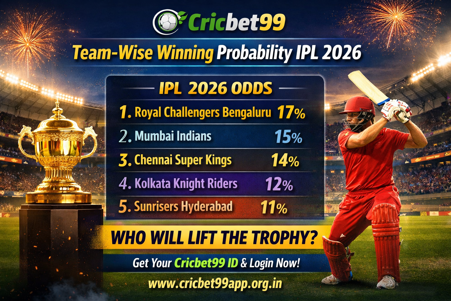 Cricbet99 Team-wise Winning Probability IPL 2026: Which Team Looks Most Likely to Win?