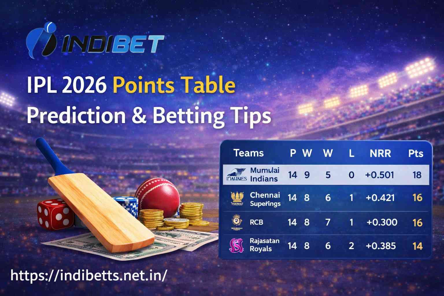 IPL 2026 Points Table Prediction & Betting Tips on Indibet