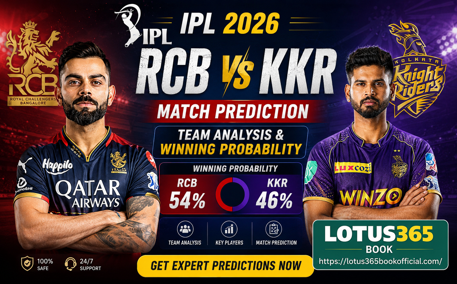 RCB vs KKR IPL 2026: Match Prediction, Team Analysis & Winning Probability